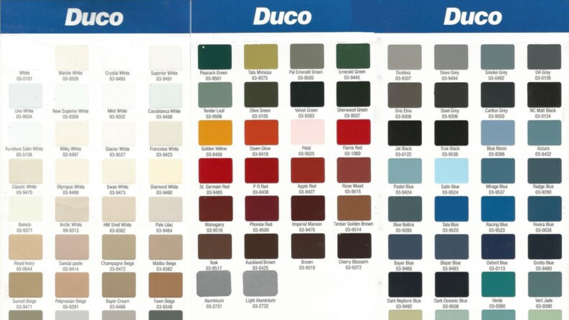 Discover DUCO Paint's : Features, Usage, Benefits and 3 Alternatives