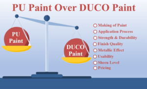 Reasons to Choose PU Paint Over DUCO Paint